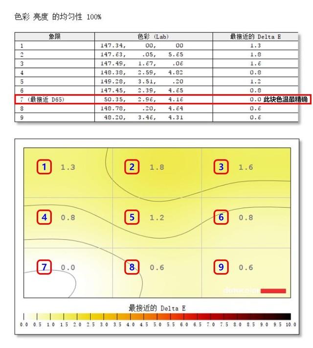 优派VP2458显示器评测：延续家族优秀基因