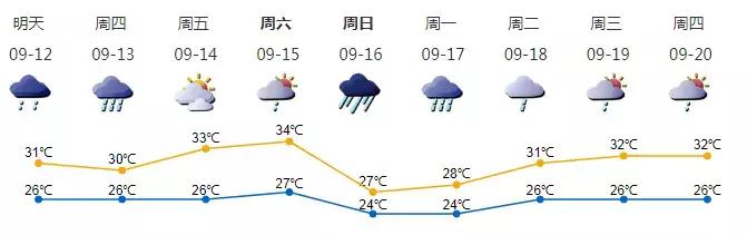 局部暴雨+最大阵风8级！23号台风插队，将先于“山竹”影响深圳！