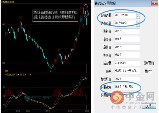 国鑫金服：商品集体沦陷 原油无法独善其身