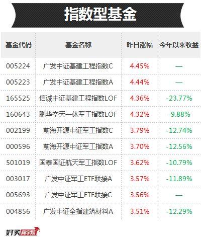 一天涨4%，军工反弹很强势！