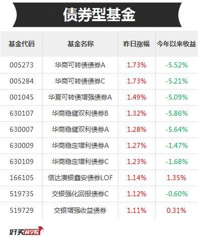 一天涨4%，军工反弹很强势！