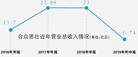 合众思壮：“捕捉”北斗