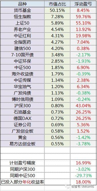 2018年2月ETF计划（一）：买入一份