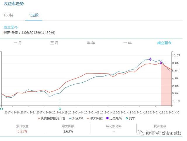 2018年2月ETF计划（一）：买入一份