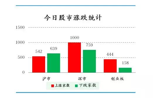 创业板这波行情核心会是什么？当前要站在人多的地方才安全