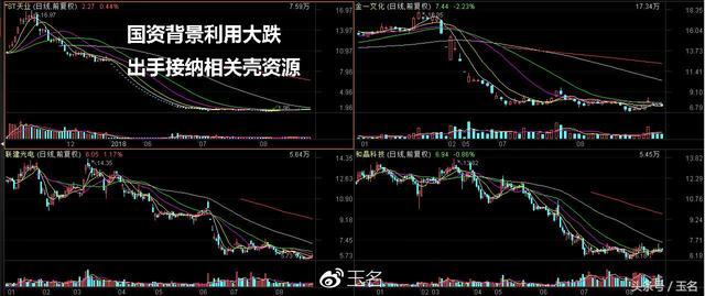 从德新交运到赫美集团，这样一批超跌股反弹模式您看懂了吗