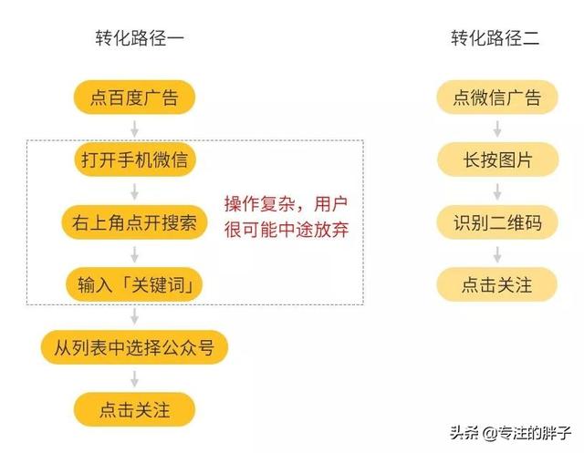 想要不花钱做互联网推广赚钱，这几个方式了解一下