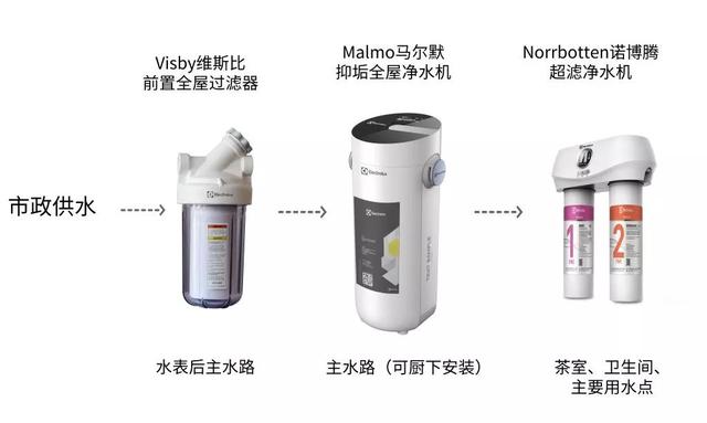 一体快接滤芯+0.01微米过滤，这么优秀的直饮机谁有拒绝的理由？