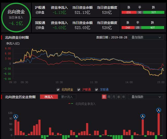 （0829）一支军工+芯片+区块链概念股