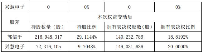 国资接盘，合众思壮实控人或变更为郑州航空港管委会