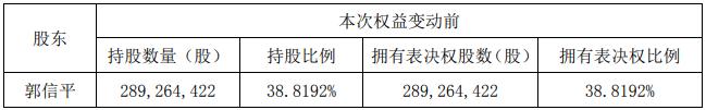 国资接盘，合众思壮实控人或变更为郑州航空港管委会