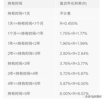 劲爆！年化利率4.8%的银行存款，抓紧了解一下