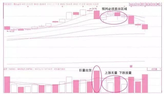 庄家“换手率抓涨停”战法，一抓一个准，让我收获了很多涨停板