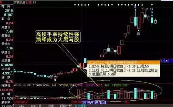 庄家“换手率抓涨停”战法，一抓一个准，让我收获了很多涨停板