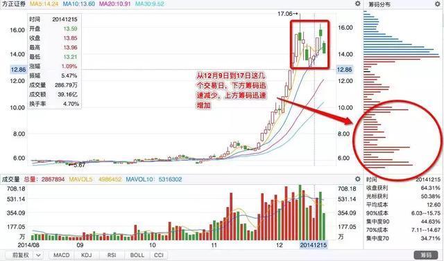 庄家“换手率抓涨停”战法，一抓一个准，让我收获了很多涨停板