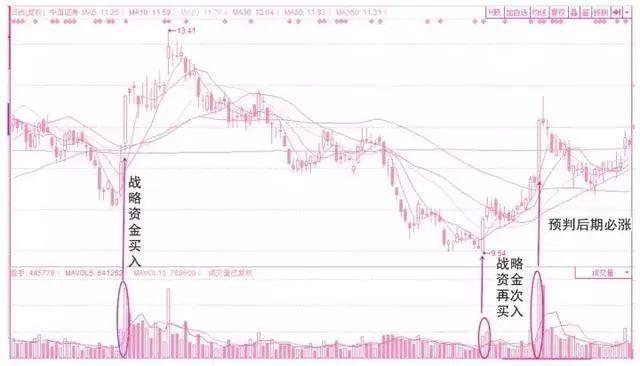 庄家“换手率抓涨停”战法，一抓一个准，让我收获了很多涨停板