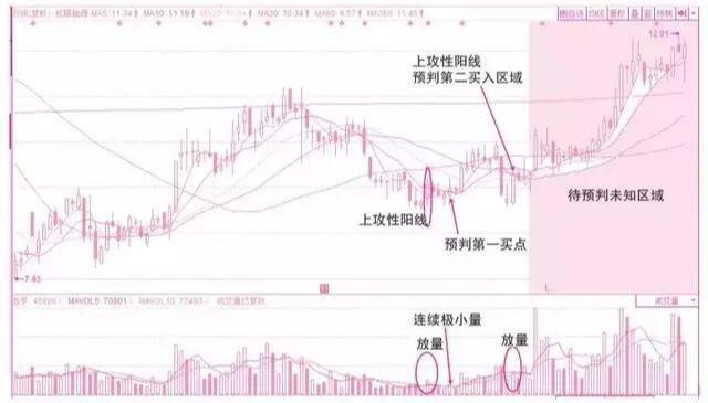 庄家“换手率抓涨停”战法，一抓一个准，让我收获了很多涨停板