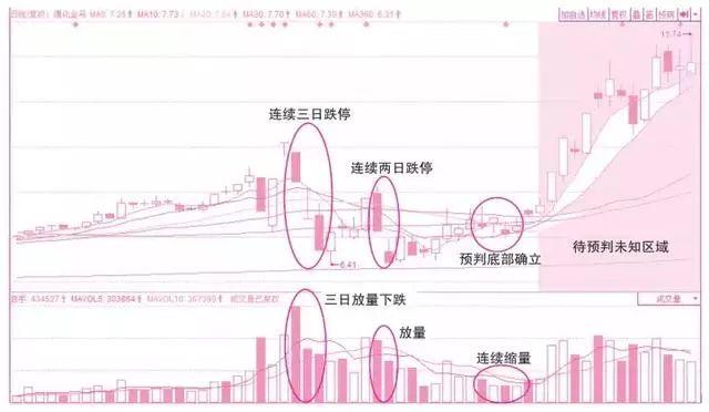 庄家“换手率抓涨停”战法，一抓一个准，让我收获了很多涨停板