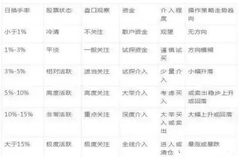 庄家“换手率抓涨停”战法，一抓一个准，让我收获了很多涨停板