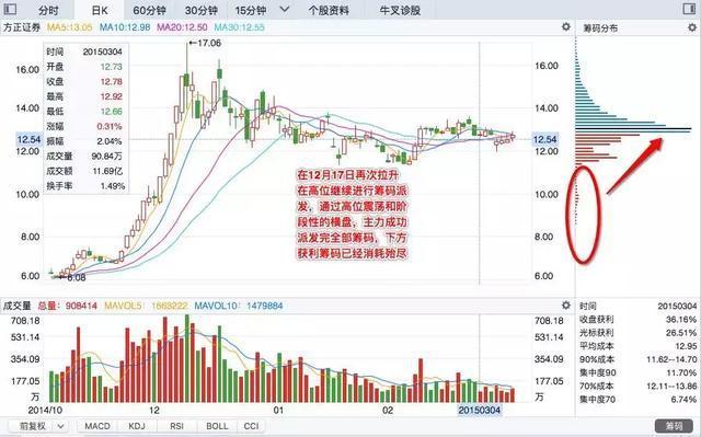 庄家“换手率抓涨停”战法，一抓一个准，让我收获了很多涨停板