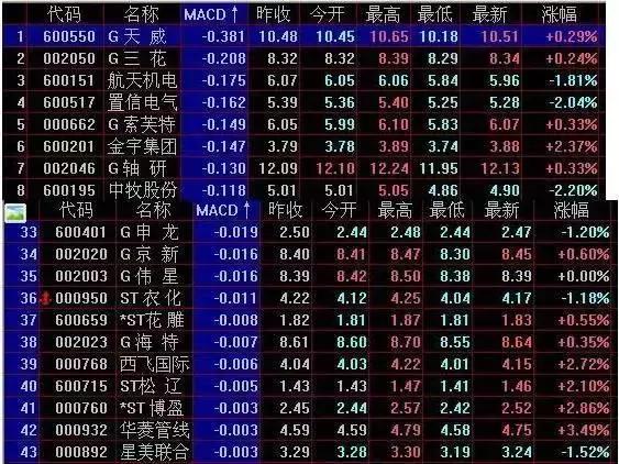 庄家“换手率抓涨停”战法，一抓一个准，让我收获了很多涨停板