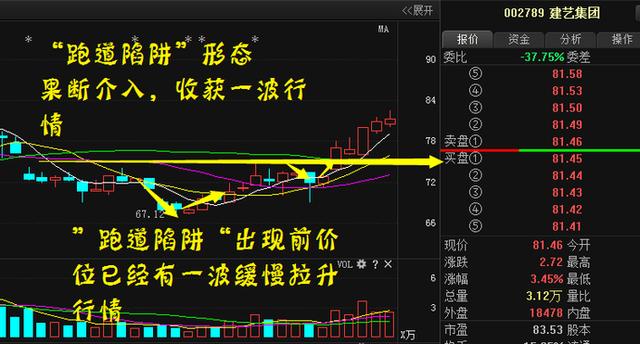 总结四大短线买入战法，在正确的时间选出好股票！