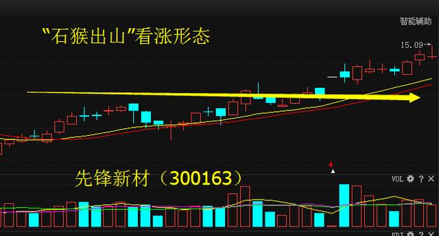 总结四大短线买入战法，在正确的时间选出好股票！