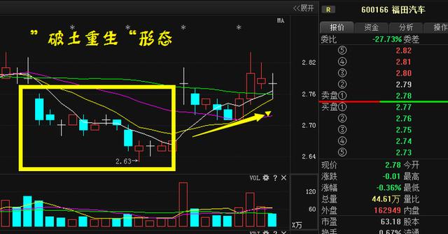 总结四大短线买入战法，在正确的时间选出好股票！