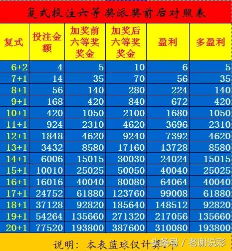 双色球10亿加奖详解：玩赚复式投注与开奖数据解析，助你中奖！