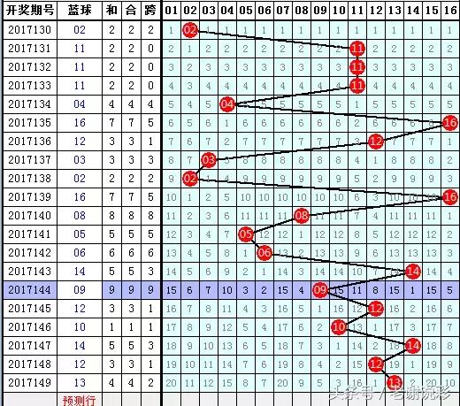 双色球10亿加奖详解：玩赚复式投注与开奖数据解析，助你中奖！