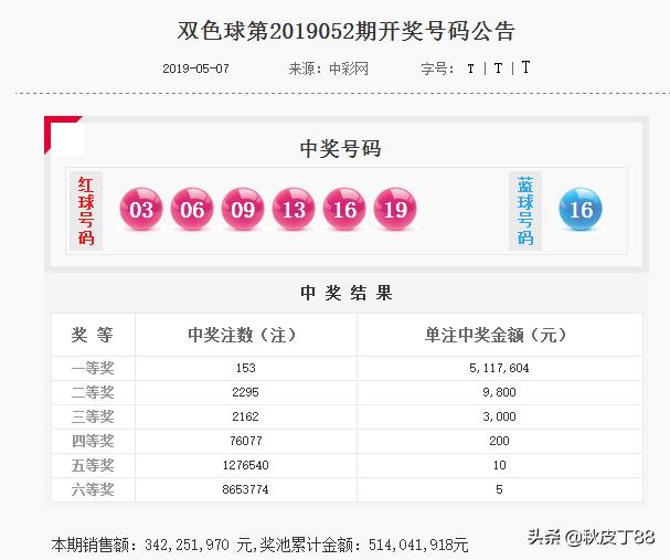 双色球开双料三六九傻号，竟有2400人照打不误，153人获一等奖，