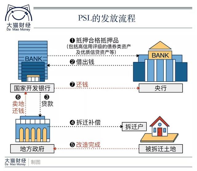 棚改项目审批要暂停？划重点！房子到底还要不要买？