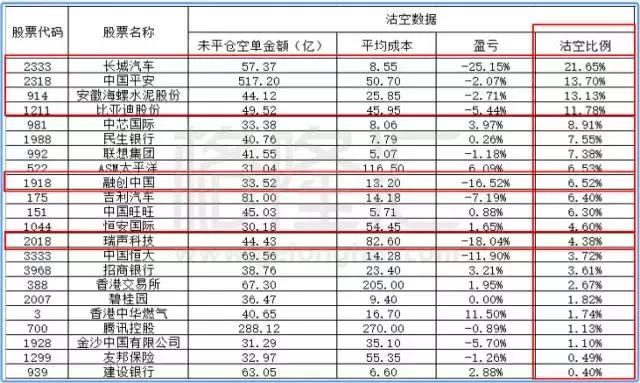 围猎空头：下一个是谁？