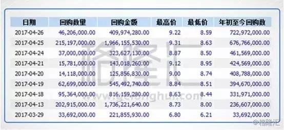 围猎空头：下一个是谁？