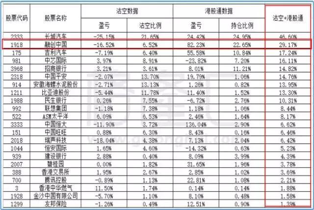 围猎空头：下一个是谁？