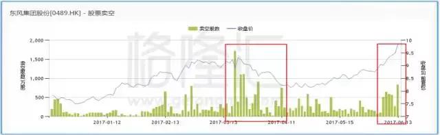 围猎空头：下一个是谁？