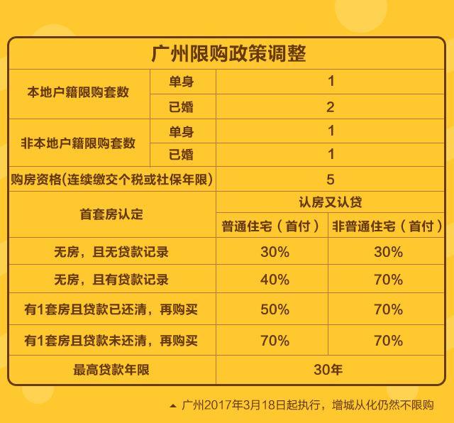 公积金上征信 首付多付两成！多家银行首套房利率上浮10%