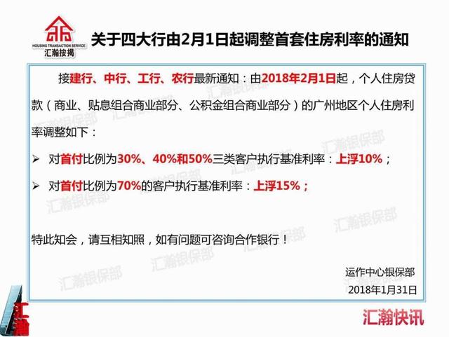 公积金上征信 首付多付两成！多家银行首套房利率上浮10%