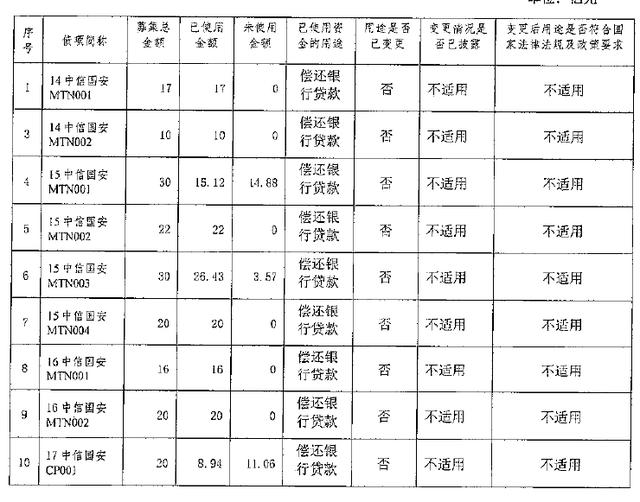 中信国安：90亿拿下“明天系”恒泰证券，4年间合并资产翻了5倍