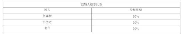 如果同福客栈IPO，佟湘玉、吕秀才、白展堂、钱掌柜谁收益最大