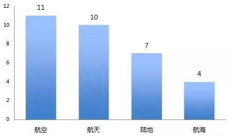 阅兵献礼|这7张图手把手教你玩转军工股