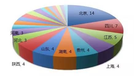 阅兵献礼|这7张图手把手教你玩转军工股