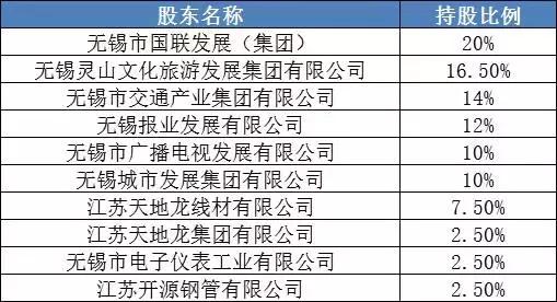 国联人寿命运多舛，股东天地龙集团陷破产危机，科陆电子做接盘侠