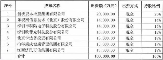 国联人寿命运多舛，股东天地龙集团陷破产危机，科陆电子做接盘侠