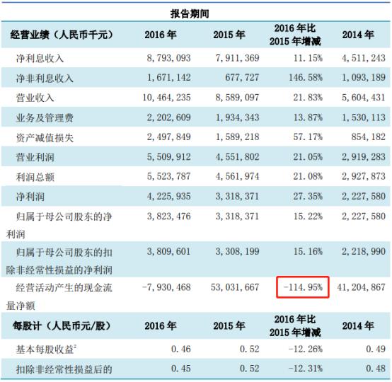 厦门国际银行踩雷四家网贷平台 专家：银行未必担责