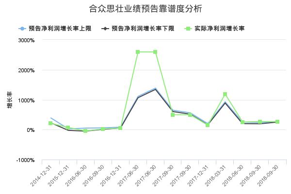 合众思壮发布2019年一季报业绩预告