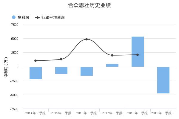 合众思壮发布2019年一季报业绩预告