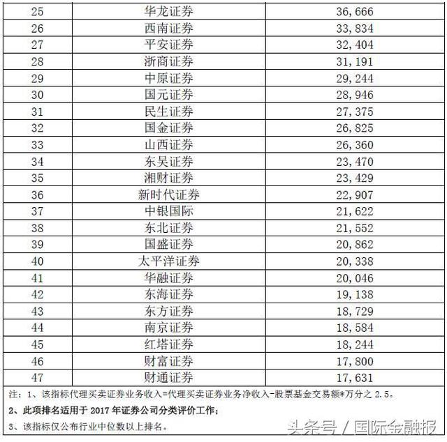 券商佣金战硝烟再起，小散也能拿到一线券商的“万1.2”？