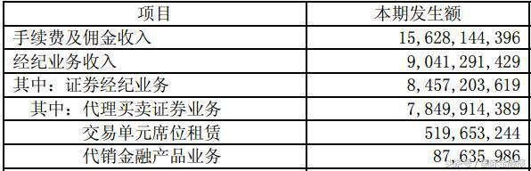 券商佣金战硝烟再起，小散也能拿到一线券商的“万1.2”？