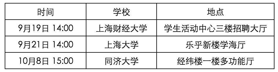 「就业」沪上15家银行2019年校园招聘陆续开始！